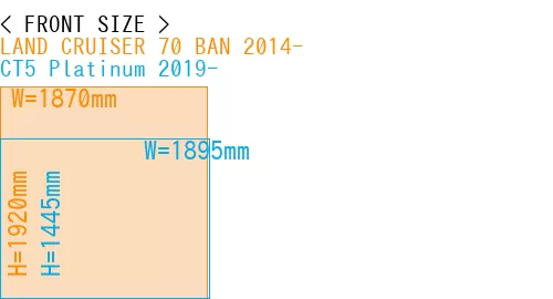 #LAND CRUISER 70 BAN 2014- + CT5 Platinum 2019-